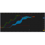 [DOWNLOAD] Ichimoku First Glance Video Course